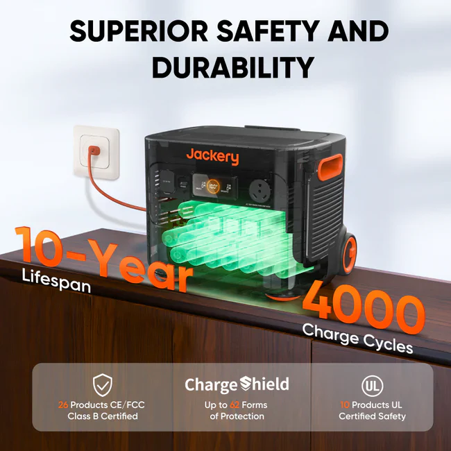 jackery explorer 2000 plus solar generator kit (6kwh) + solarsaga 500 x